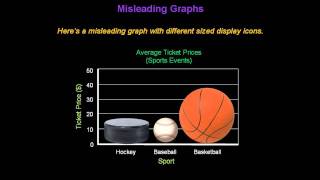 Identifying Misleading Graphs  Konst Math [upl. by Stutzman398]