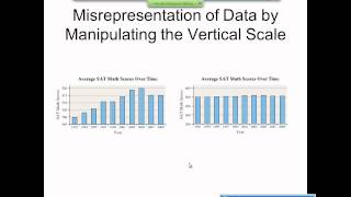 Elementary Statistics Graphical Misrepresentations of Data [upl. by Timus]