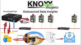 KnowNow  Step 3  Insights [upl. by Aihset410]